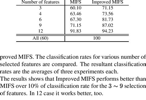 Image result for Algorithms Used in Classification of Sonar Dataset