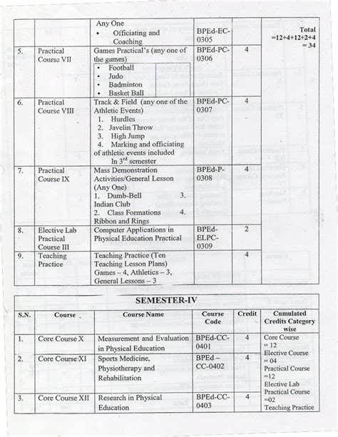 Physical Education Department | MLSM College Sundernagar