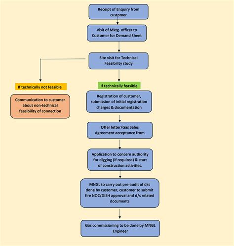 Welcome to Maharashtra Natural Gas Ltd!