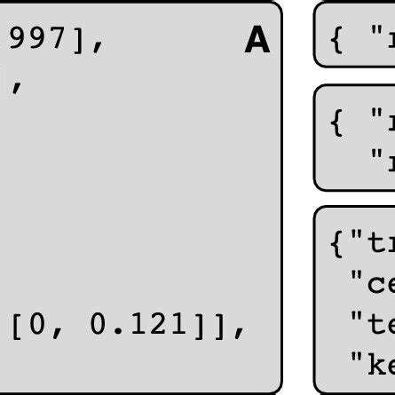 Image result for Output-Type API. JSON