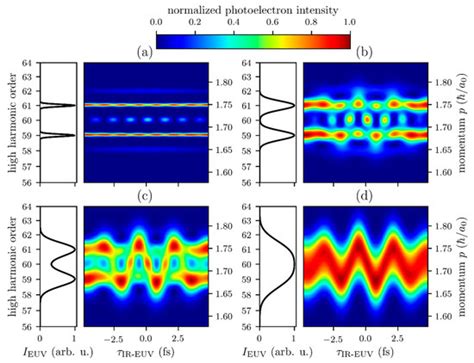 Equivalence of RABBITT and Streaking Delays in Attosecond-Time-Resolved ...