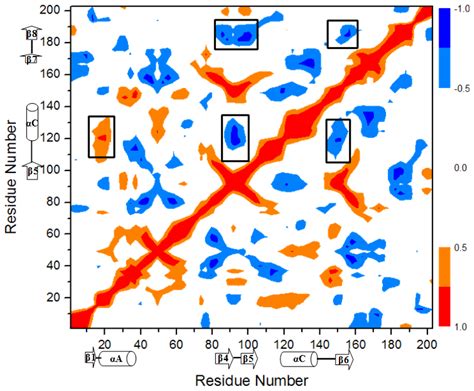 Molecular Dynamics Simulation on the Conformational Transition of the ...