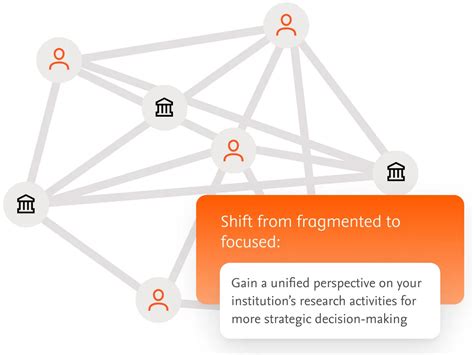 Image result for Institutional Method