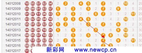 11选5投注技巧-浙江11选5投注技巧，怎么找到适合自己的方法-新彩网