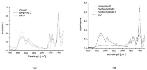 Polymers | Special Issue : Biodegradable and Natural Polymers