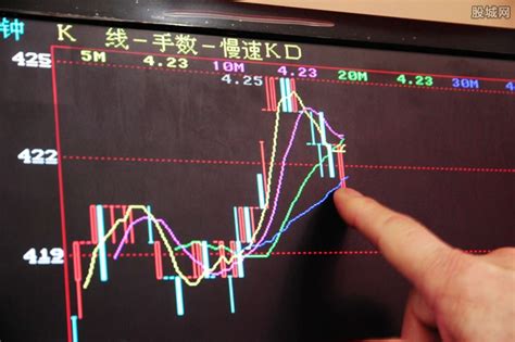 在1分钟K线图副图当中显示出5、15、30、60分钟K线公式下载 飞狐图中显示指标 源码_飞狐公式_好公式网