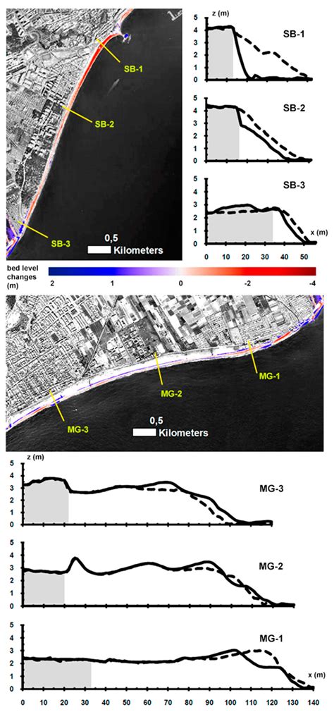 Sensitivity of Storm-Induced Hazards in a Highly Curvilinear Coastline ...