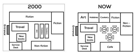Writing Map 的图像结果