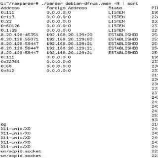 Image result for Explain Netstat Output