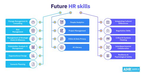 11 Change Management Skills for HR To Develop in 2025 - AIHR