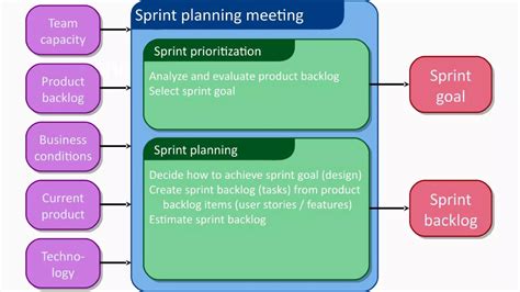Agile 的图像结果