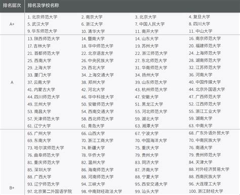 汉语言文学专业大学排名，哪个学校汉语言文学专业最好