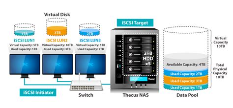 Thecus N5810PRO 5-BAY SOHO NAS : INTEL CELERON J1900 QUAD CORE SOC,4GB ...