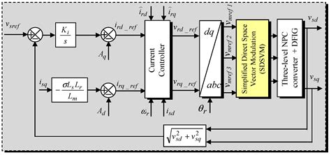 A Three-Level Neutral-Point-Clamped Converter Based Standalone Wind ...