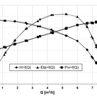 Image result for Basic Annular Element