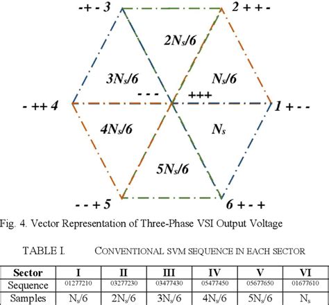 Image result for Space Vector Modulation PDF