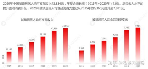 2021年烘焙行业发展趋势报告 - 知乎