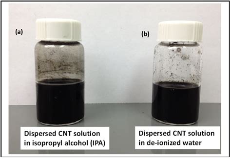 Electrophoretic Deposition of Carbon Nanotubes on 3-Amino-Propyl ...
