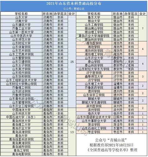2024年青海省大学排名一览表 - 知乎