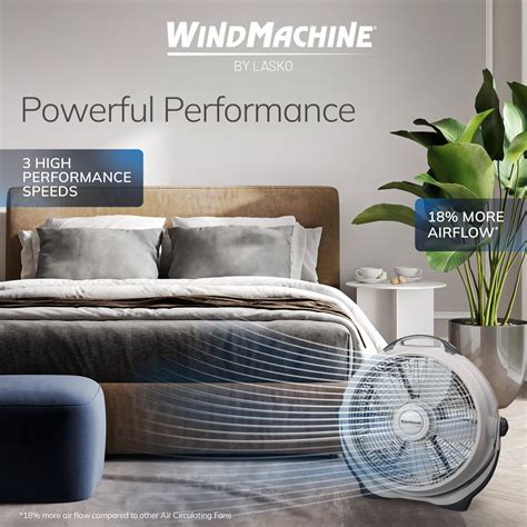 Lasko Wind Machine Fan, Air Circulator Fan with 3 Speeds, 20" Model ...