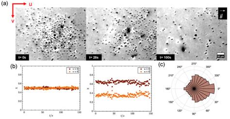 Colloids and Interfaces | An Open Access Journal from MDPI