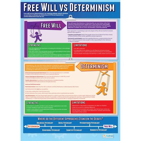 Free Will 的图像结果