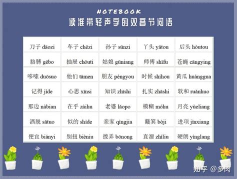 如何把excel中的姓名列复制到word中并对齐排列，并且三个字和两个字名字对齐_百度知道