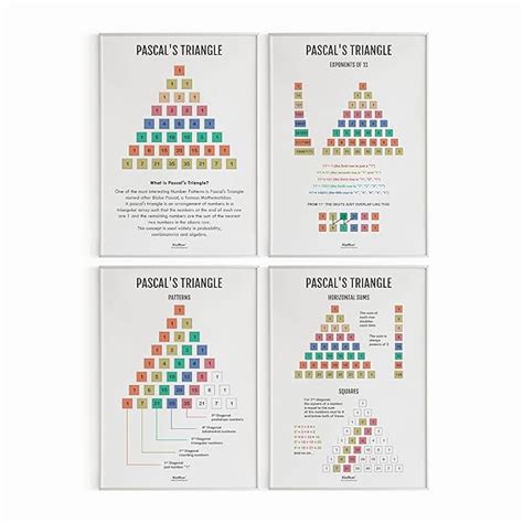 KRIRON, Pack of 4 - Pascal's Triangle, Math Poster, Kids Room Decor ...