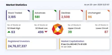 Market Highlights: Sensex plummets 1,065 pts, Nifty below 25,250 ...