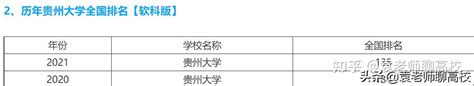 贵州省大学名单汇总：本科29所，专科46所；211一所 - 知乎