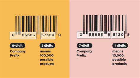 Image result for UPC Codes Explained