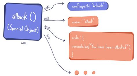 JavaScript Technically Functional 的图像结果