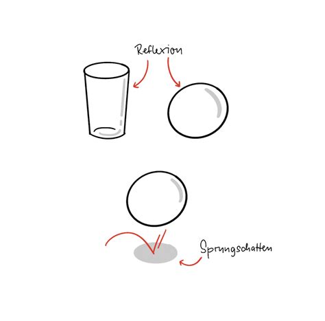 Sketchnotes / Alles über Sketchnotes, Visuelle Notizen und Visual Thinking