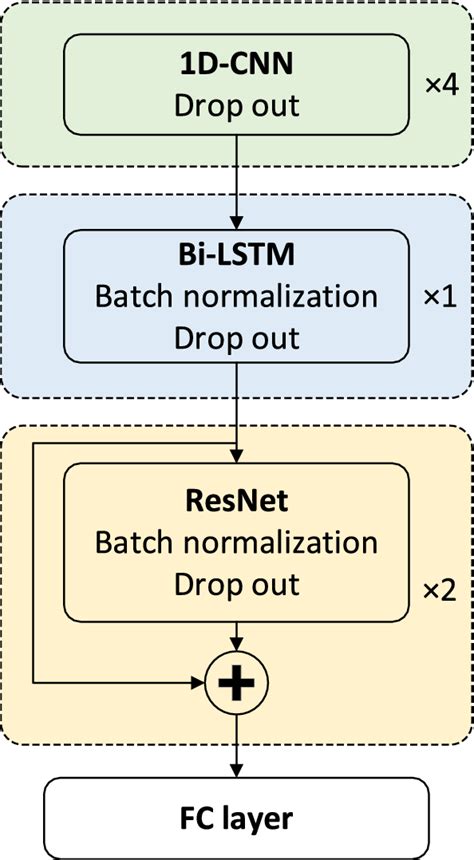 Matrix Model in It 的图像结果