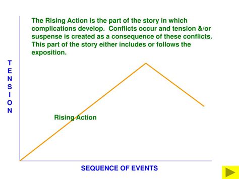Image result for Plot Examples Story