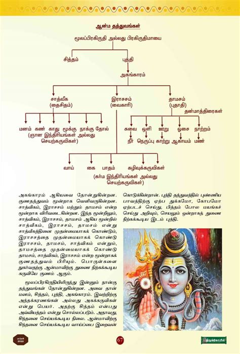 Government of Tamil Nadu – Hindu Religious & Charitable Endowments ...