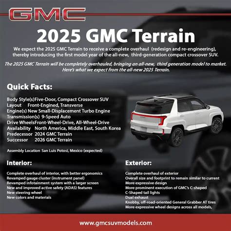 2025 GMC Terrain Infographic » GMC SUV Models