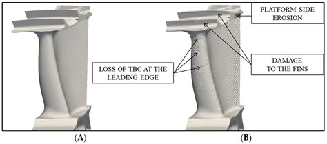 Heat Transfer Analysis of Damaged Shrouded High-Pressure Turbine Rotor ...