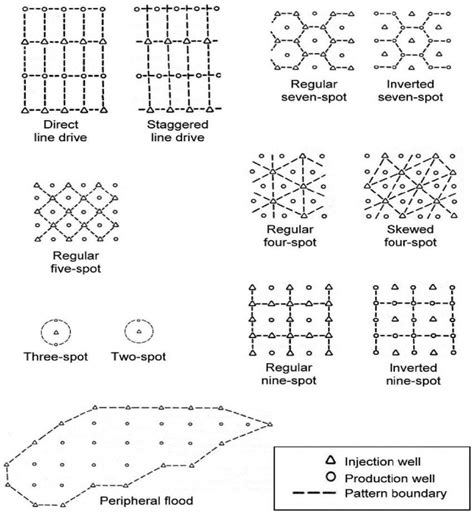 Image result for Injectable Pattern
