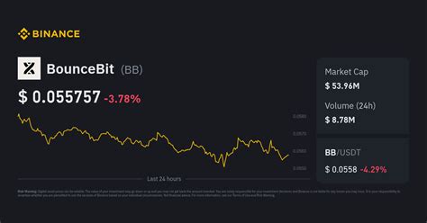 BounceBit Price Today in India | BB to INR Live Price & Chart