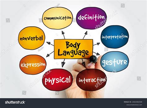 Human Language Mind Map 的图像结果