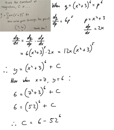 Image result for Problems of Integration