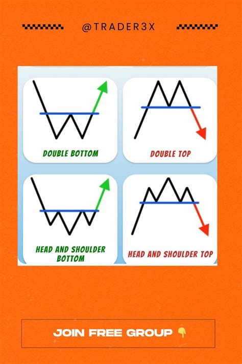 Trading Chart Patterns 的图像结果