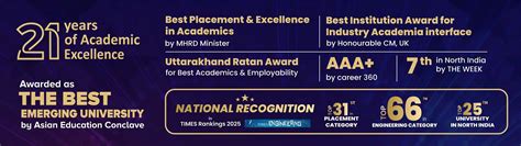 Syllabus | Dev Bhoomi Uttarakhand University