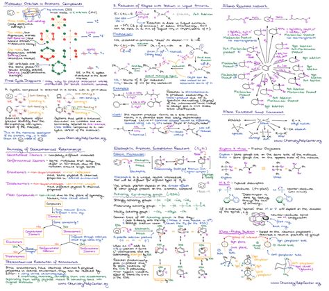 Organic Chemistry Cheat Sheets & Organic Chemistry Notes