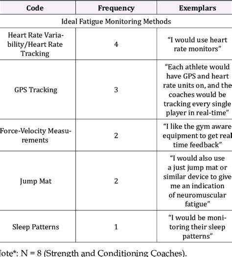 Image result for Frequency Number Code