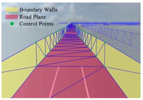 Simulating Dynamic Driving Behavior in Simulation Test for Unmanned ...