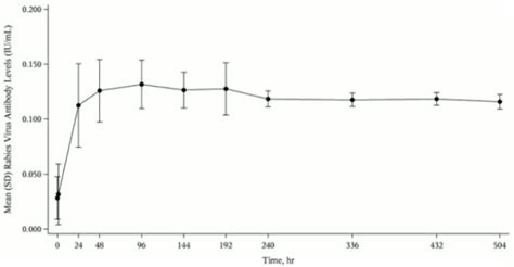 HYPERRAB Solution for injection Pharmacology - MPI, US: SPL/PLR ...