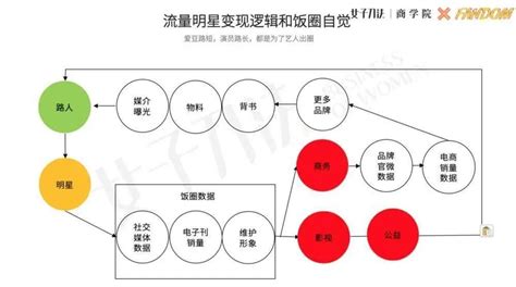 撬动流量与话语权的秘诀：事件营销！ | 人人都是产品经理