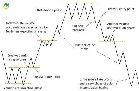 Image result for Price Action Tutorial